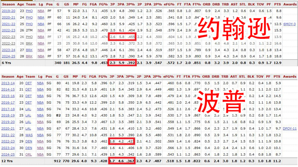 约翰逊的优, 不论生涯, OvuQI